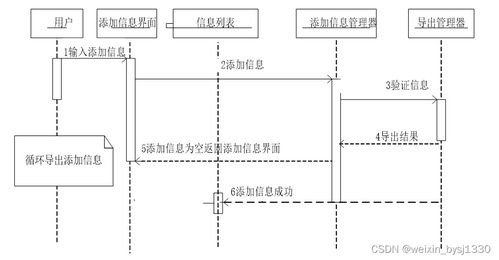 基于Python的校園宿舍管理系統(tǒng)設(shè)計(jì)與實(shí)現(xiàn)