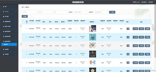 精品SpringCloud商品服務系統 疫情背景下微服務分布式購物商城的構建與設計