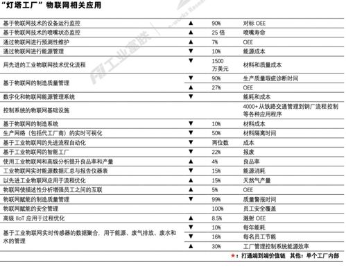 制造企業(yè)轉(zhuǎn)型之路 新技術(shù)與傳統(tǒng)產(chǎn)業(yè)的融合與互聯(lián)網(wǎng)銷售